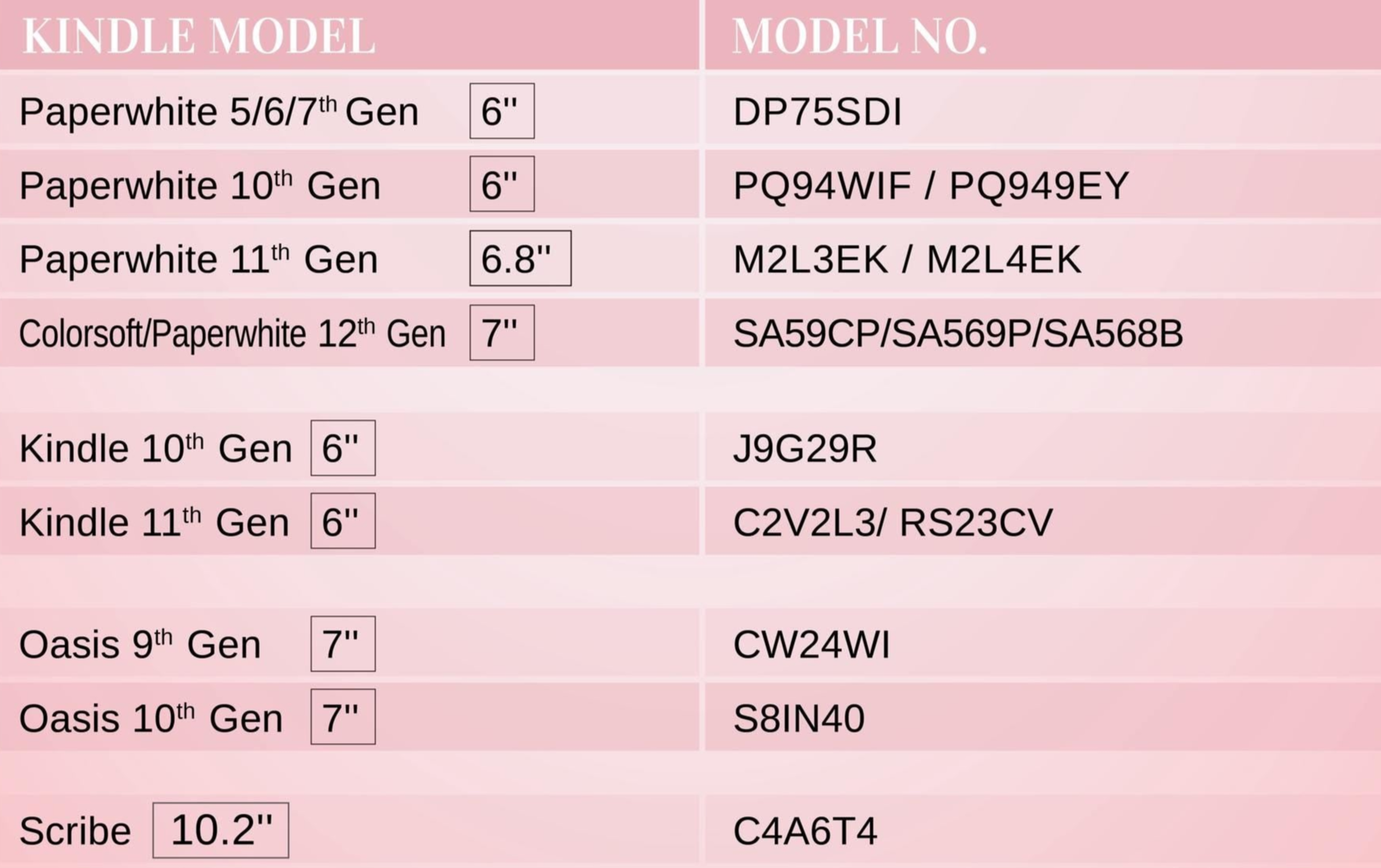 Table listing various Kindle models with their model numbers on a pink background